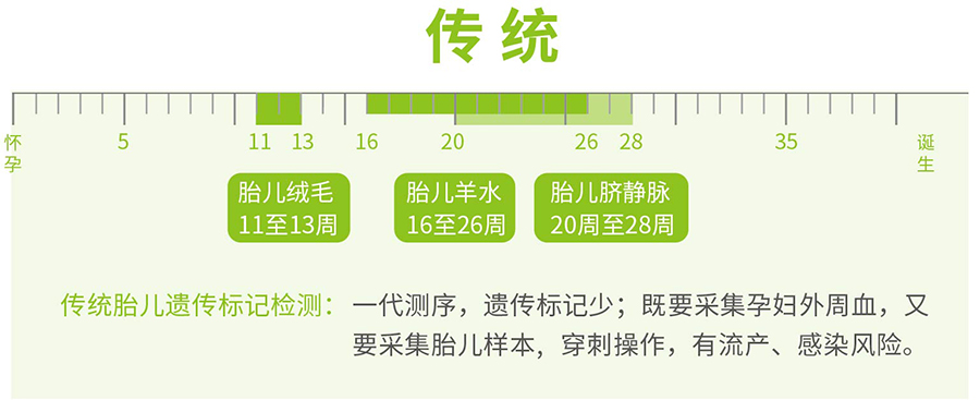 新余怀孕五周怎么做DNA亲子鉴定,新余产前亲子鉴定如何收费